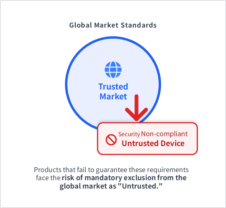 Elimination of Non-Security Products from the Market