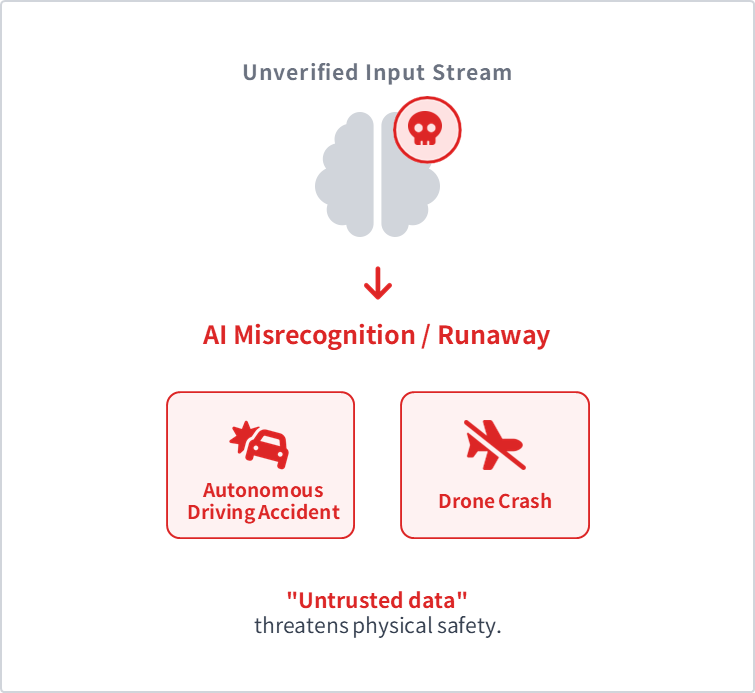 Reliability of AI and Autonomous Control
