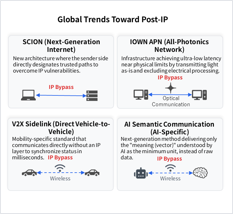 Structural Issues of Communication Protocols in a Real-time, Always-on Society